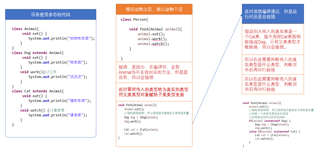 Java多态/代码块/final关键字