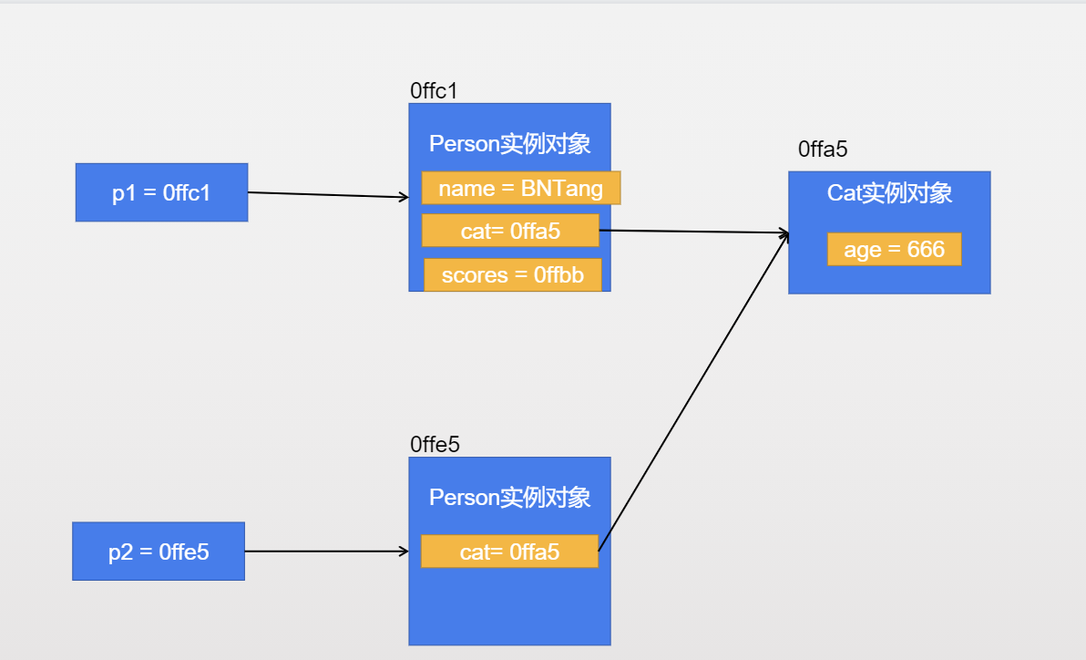 JavaScript-深拷贝和浅拷贝