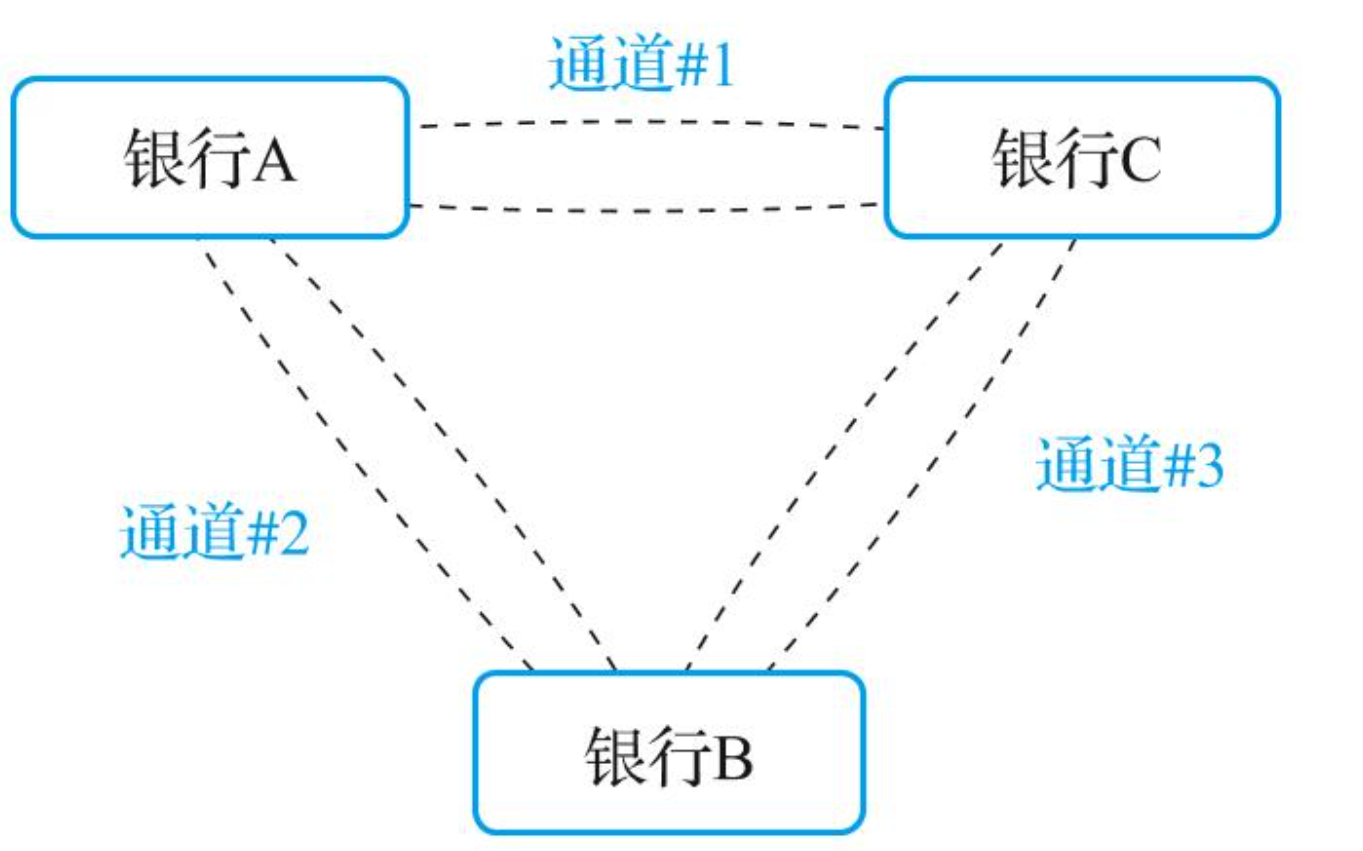 Hyperledger Fabric 核心概念与组件