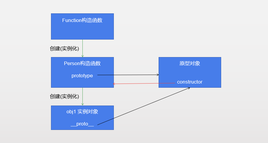 JavaScript-Function函数