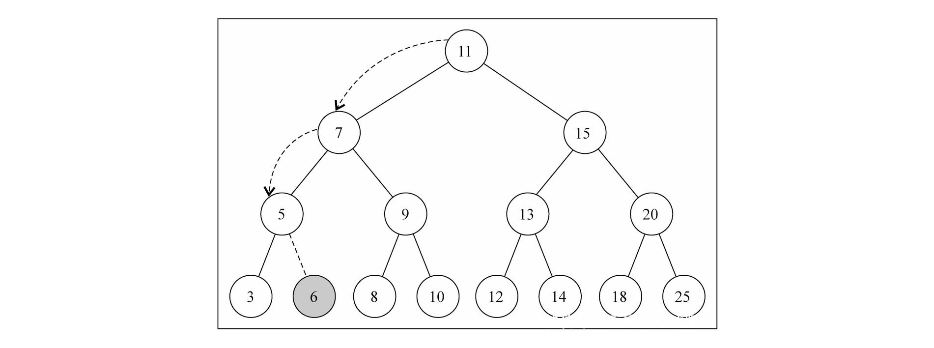 MySql 索引是怎么回事? MySql杂谈