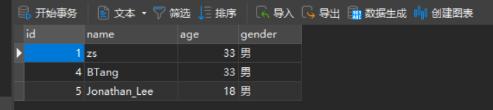 Sequelize-分页和排序