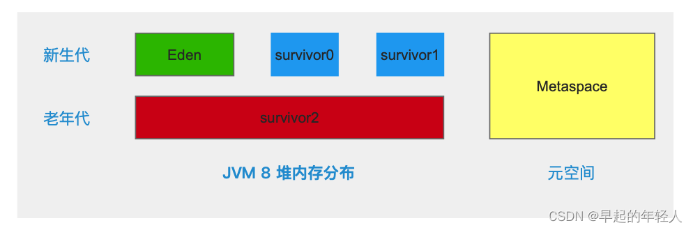 JVM 内存模型概述