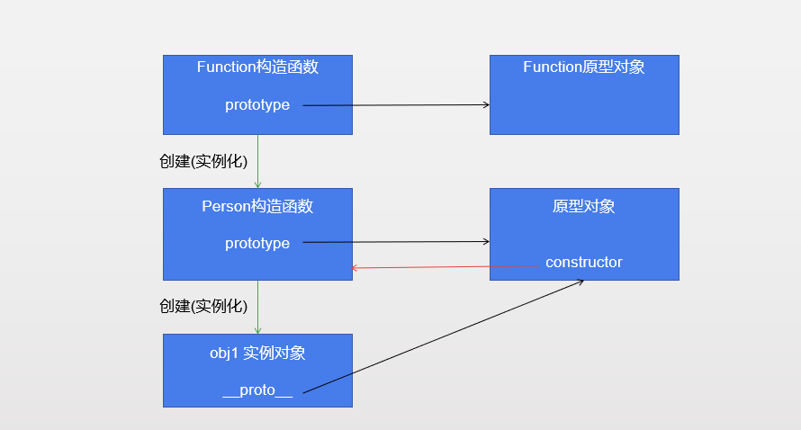 JavaScript-Function函数