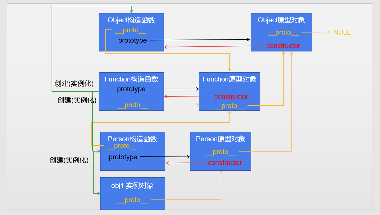 JavaScript-函数对象关系