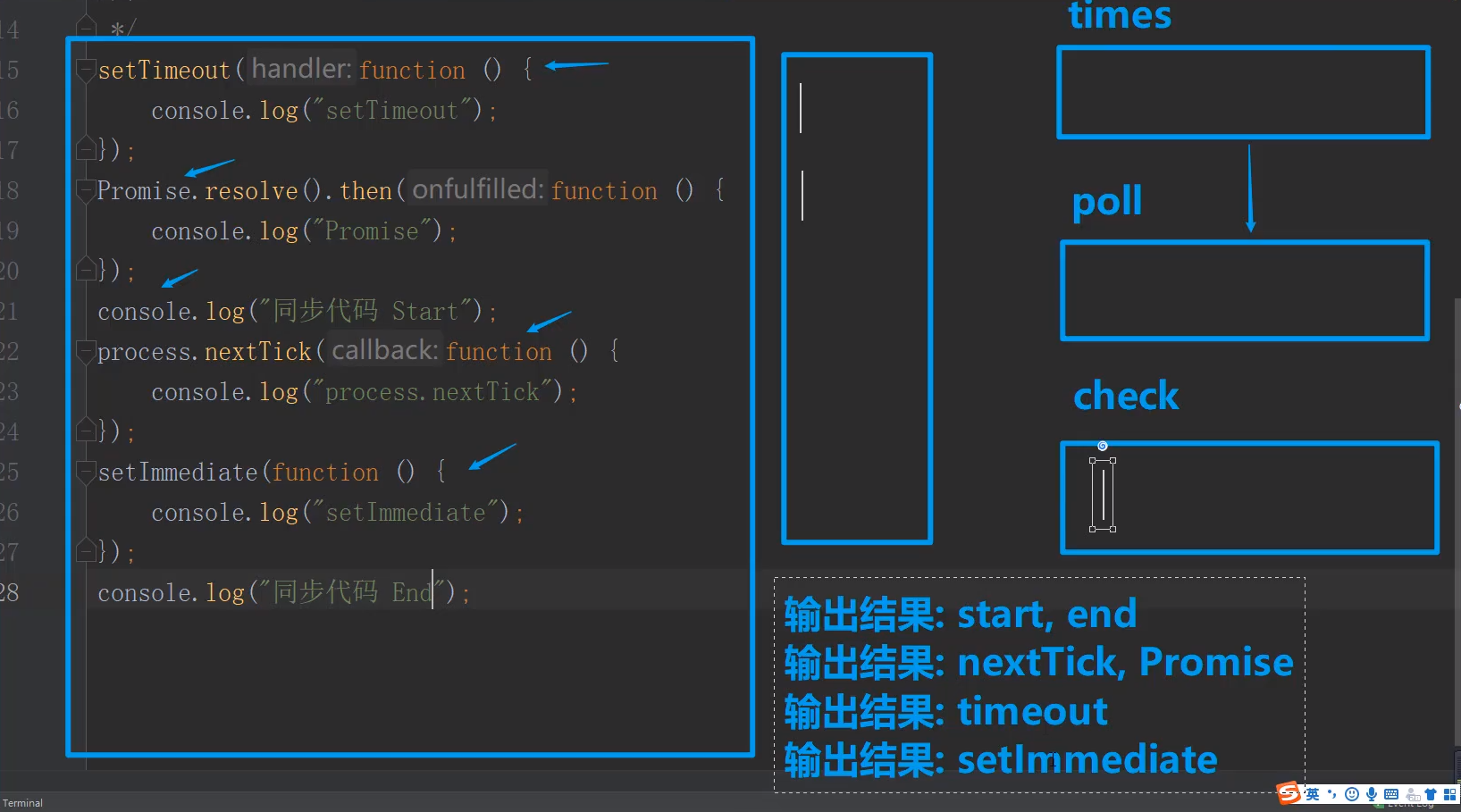 NodeJS EventLoop nodejs-eventloop