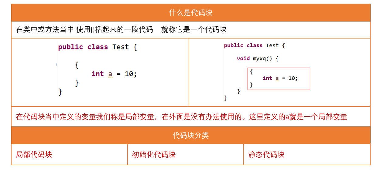 Java多态/代码块/final关键字