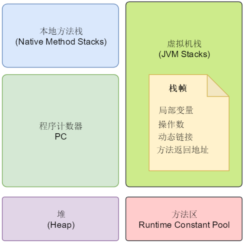 JMM内存模型