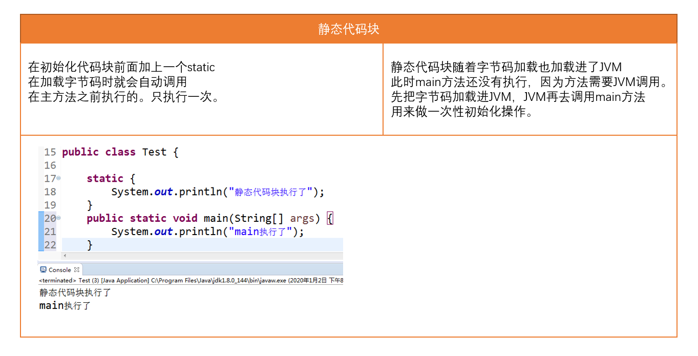 Java多态/代码块/final关键字