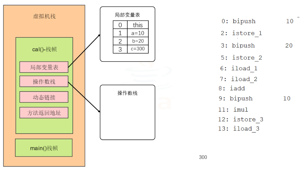 JVM内存模型