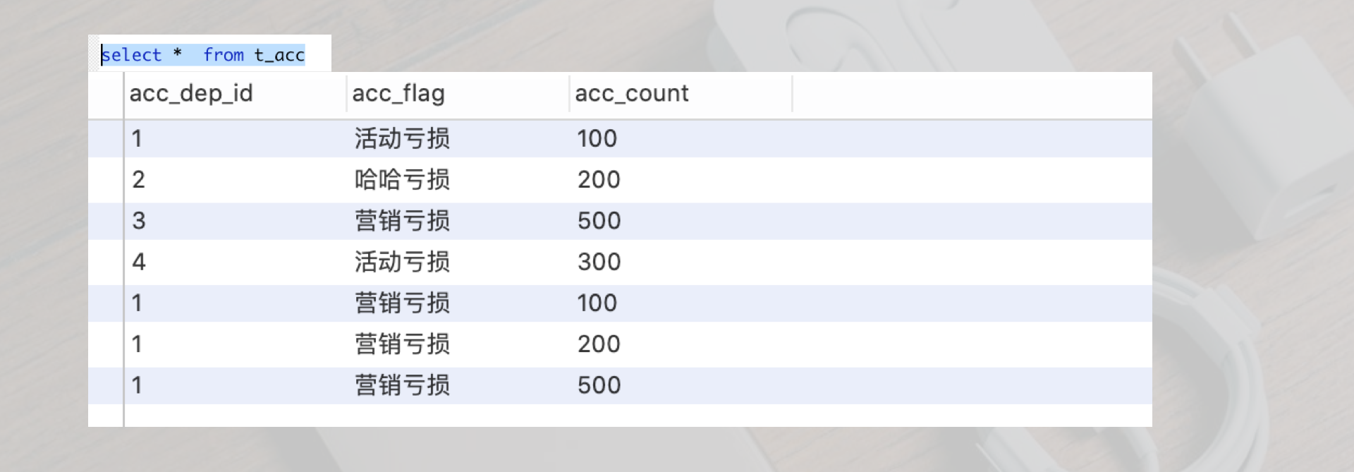 SQL点滴系列之删除数据（五）