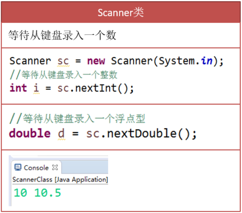 Java包装类与工具类