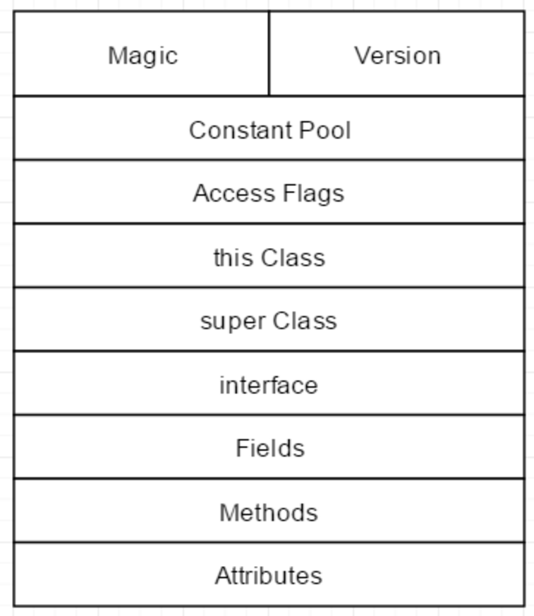 JVM内存模型