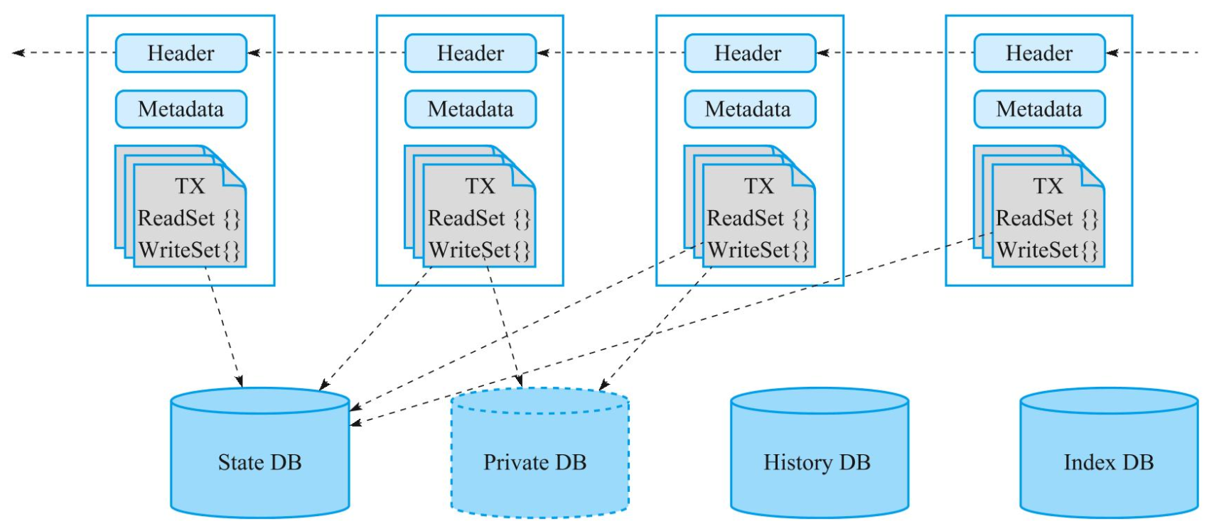 Hyperledger Fabric 核心概念与组件