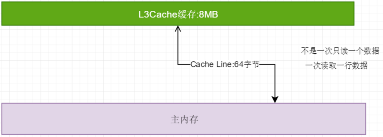 JMM内存模型