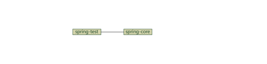 Spring核心思想