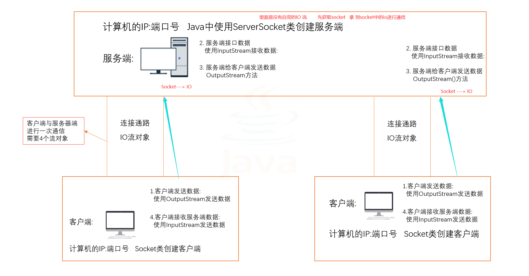 TCP通信程序