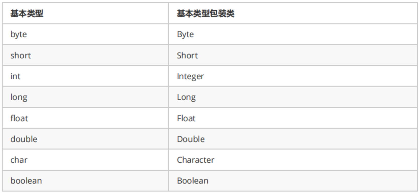 Java包装类与工具类