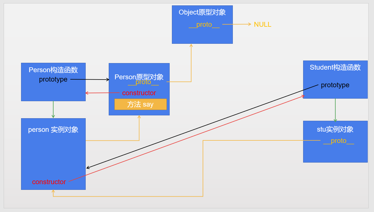 JavaScript-instanceof关键字