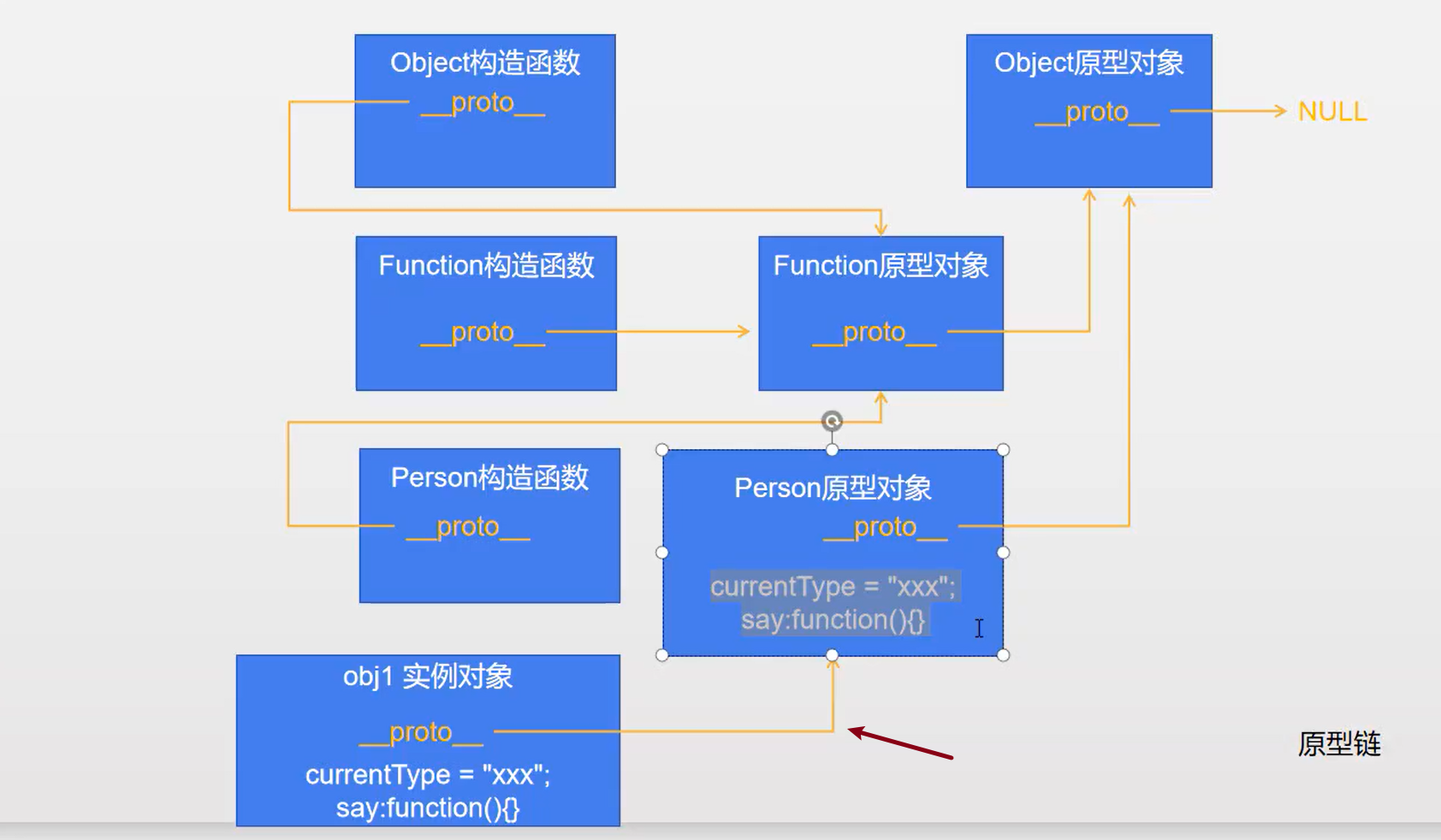 JavaScript-原型链