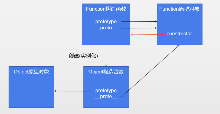 JavaScript-Object函数