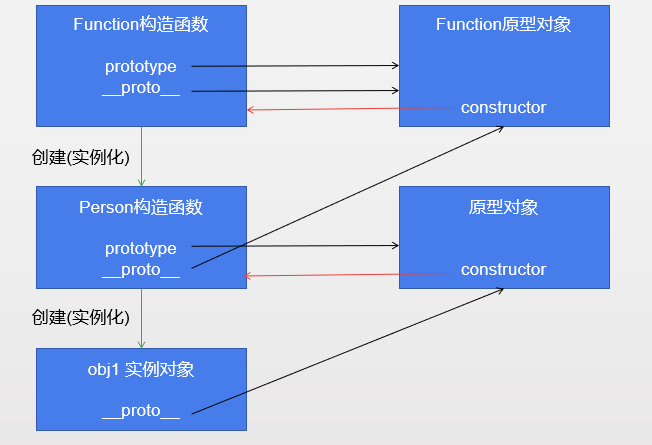 JavaScript-Object函数
