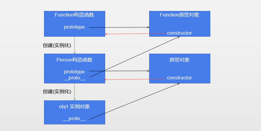 JavaScript-Function函数