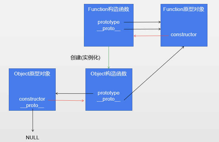 JavaScript-Object函数