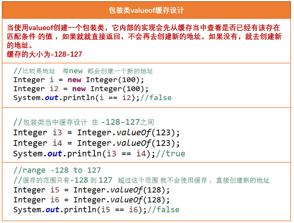 Java包装类与工具类