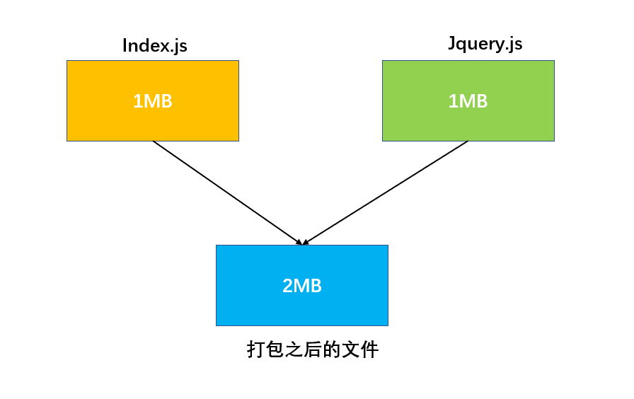 webpack-代码分割(Code Splitting)