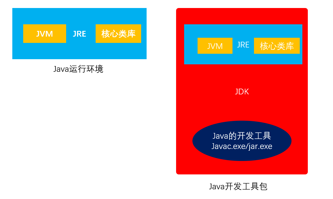 Java语言简介