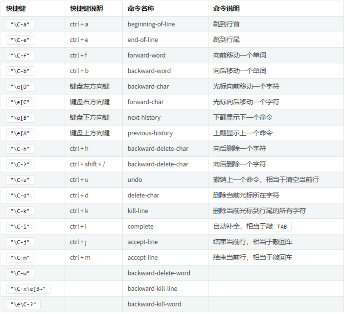 Arthas的基础命令