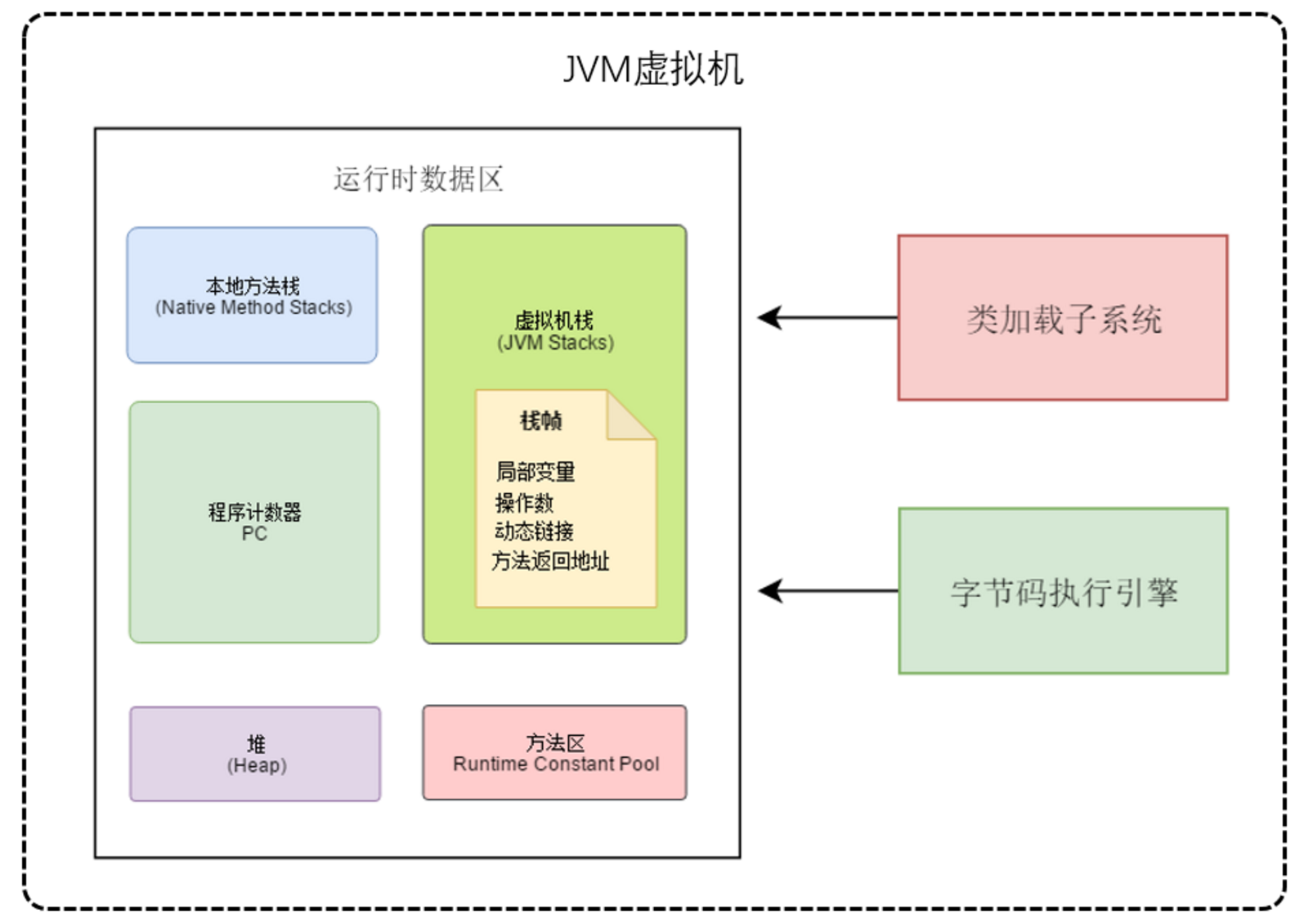 JVM内存模型