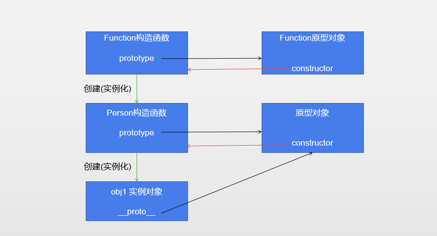 JavaScript-Function函数