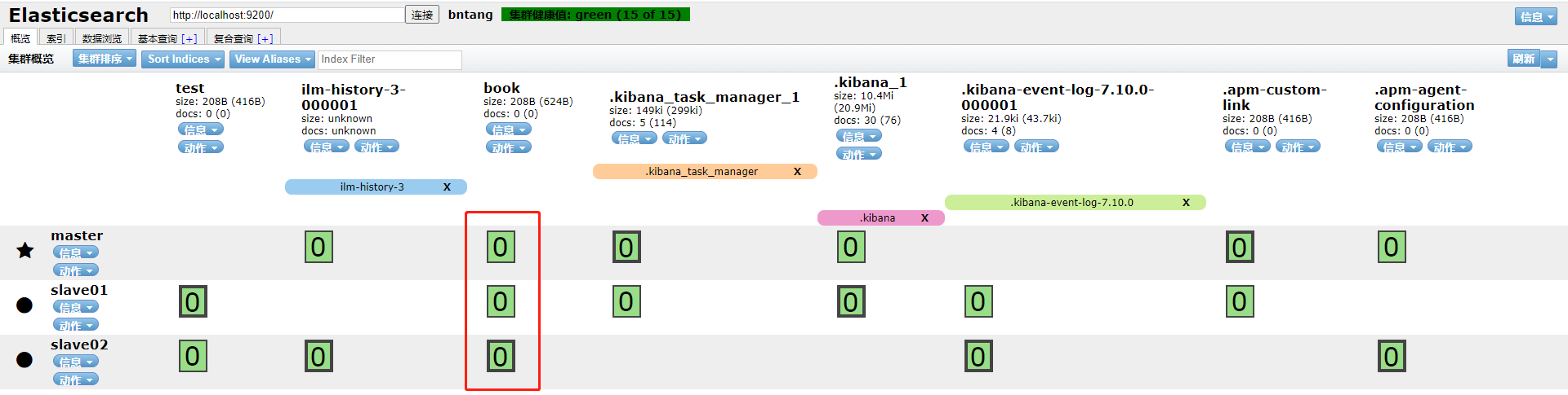 ElasticSearch索引基本操作