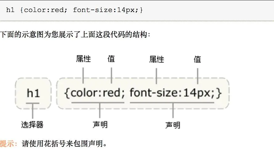 CSS基础-体验CSS