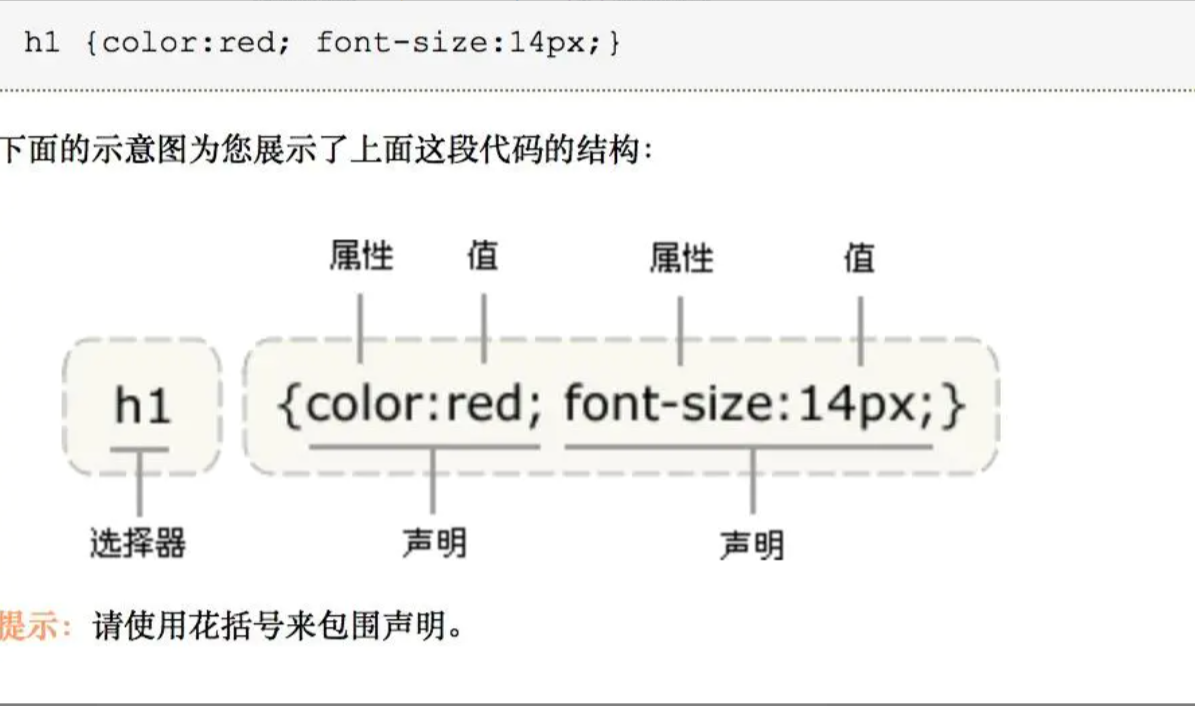 CSS基础-CSS选择器