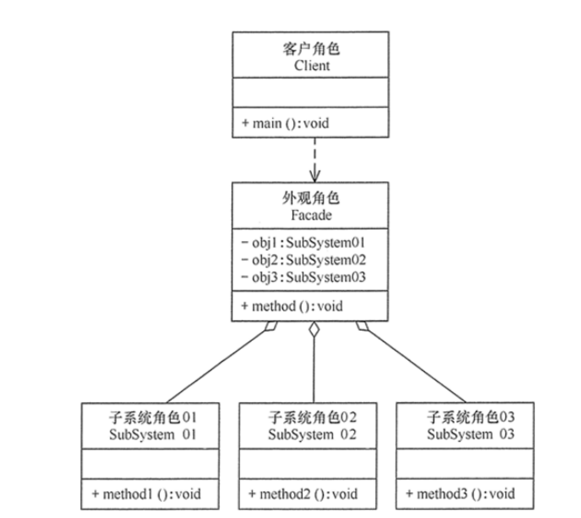 外观模式