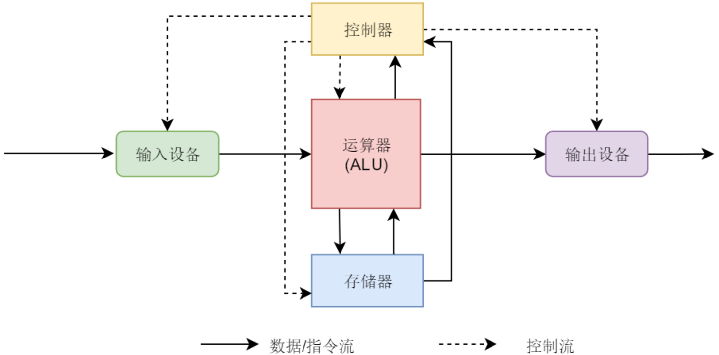 JMM内存模型