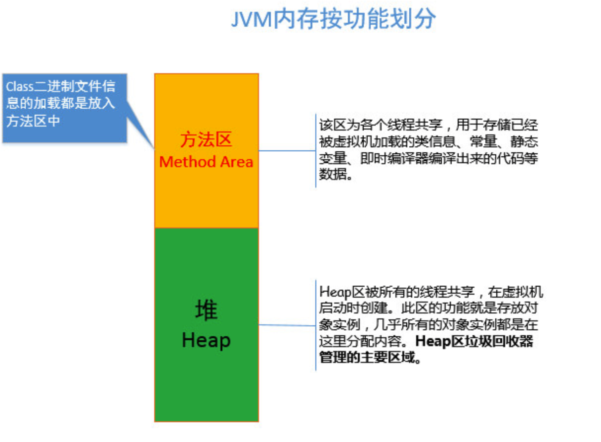 java类的加载机制简述