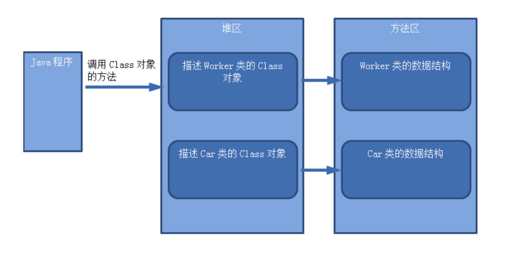 java类的加载机制简述