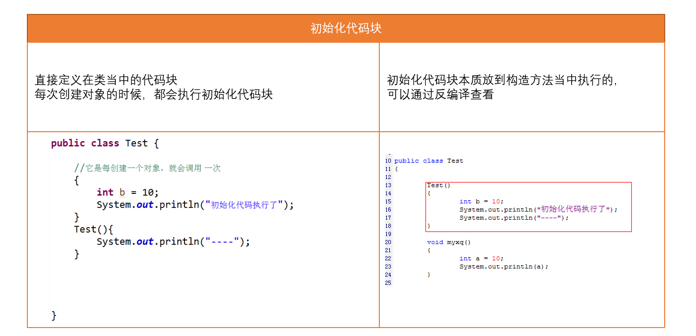 Java多态/代码块/final关键字