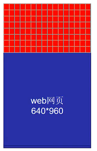 Web,移动端,html