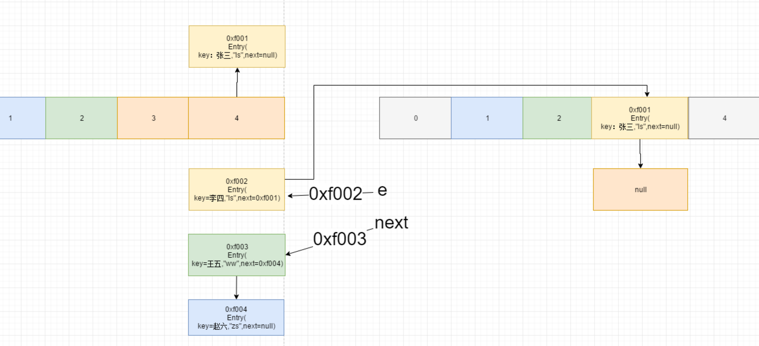 HashMap 底层原理-天翼云