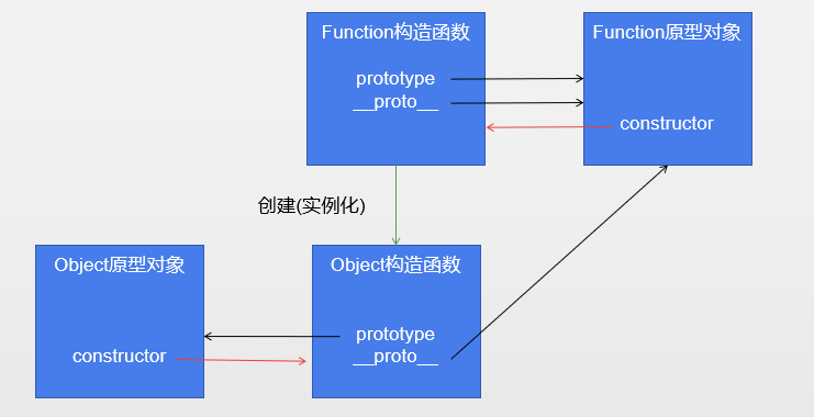 JavaScript-Object函数