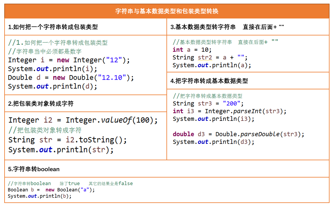 Java包装类与工具类