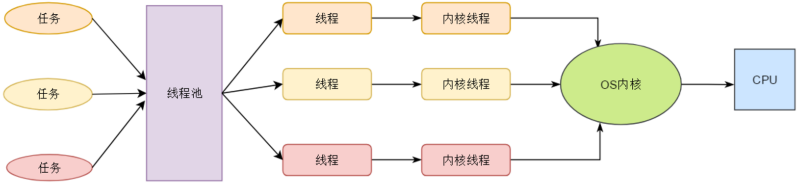 JMM内存模型