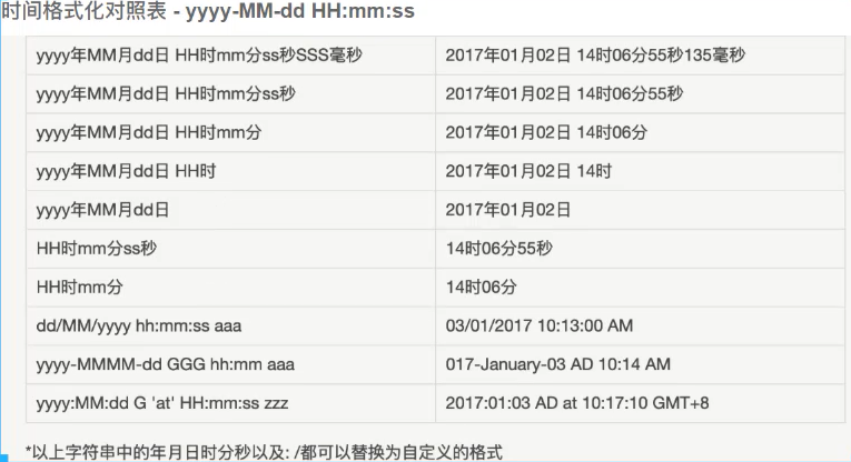 Java包装类与工具类