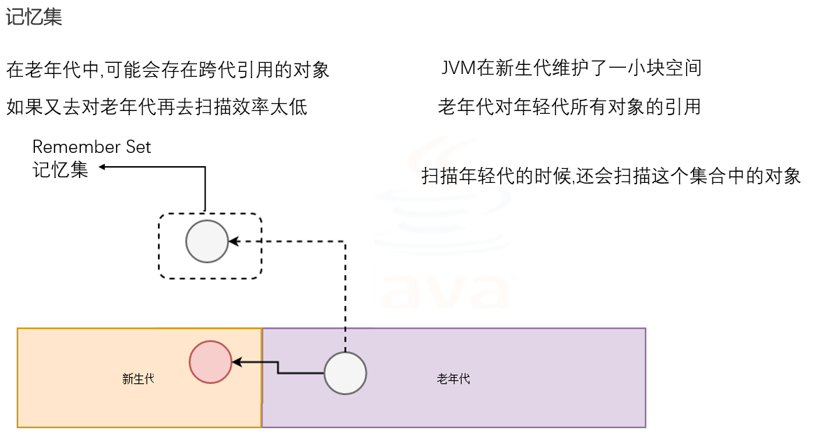 G1垃圾回收器