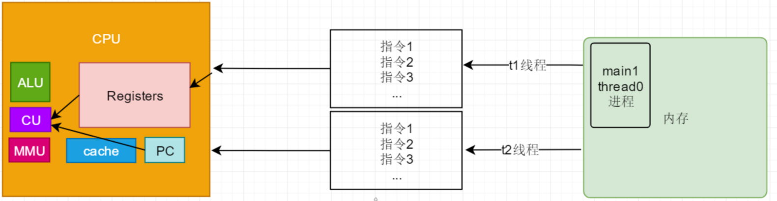 多线程基础